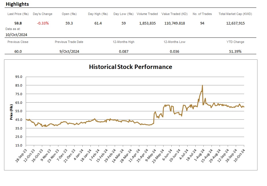 BIC-Stock-Performance-Highlights