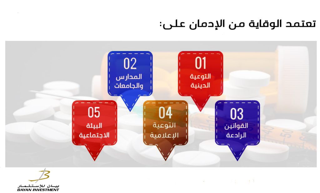 اليوم العالمي للوقاية من الإدمان 