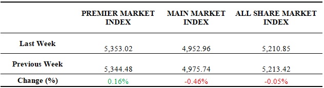 table1-08-03-2018