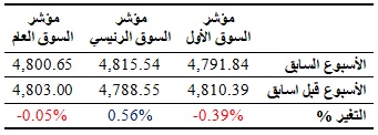 table1-08-03-2018