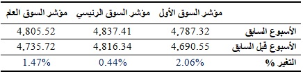 table1-08-03-2018