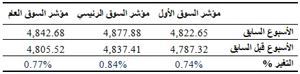 table1-08-03-2018