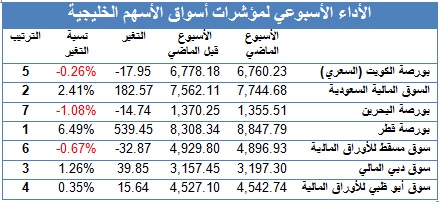 table1-08-03-2018