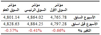 table1-08-03-2018