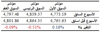 table1-08-03-2018