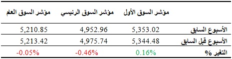 table1-08-03-2018