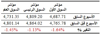 table1-08-03-2018