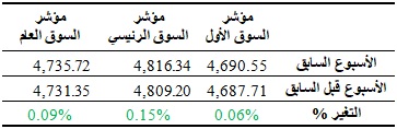 table1-08-03-2018