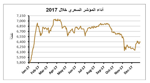 chart1-28-12-2017