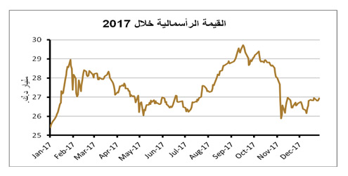 chart2-28-12-2017