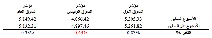 table1-06-09-2018