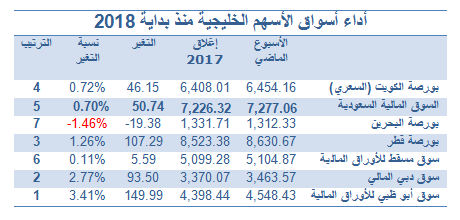 table1-07-01-2018