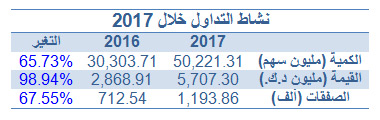 table2-28-12-2017