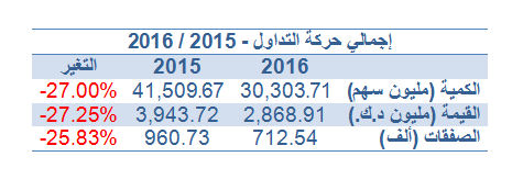 table2-29-12-2016